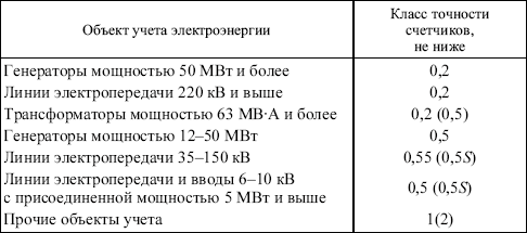 Правила устройства электроустановок в вопросах и ответах. Пособие для изучения и подготовки к проверке знаний. Разделы 1, 6, 7 - i_006.png