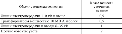 Правила устройства электроустановок в вопросах и ответах. Пособие для изучения и подготовки к проверке знаний. Разделы 1, 6, 7 - i_007.png
