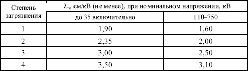 Правила устройства электроустановок в вопросах и ответах. Пособие для изучения и подготовки к проверке знаний. Разделы 1, 6, 7 - i_016.png