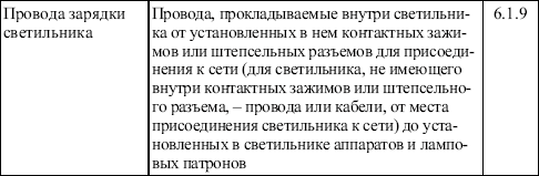 Правила устройства электроустановок в вопросах и ответах. Пособие для изучения и подготовки к проверке знаний. Разделы 1, 6, 7 - i_022.png