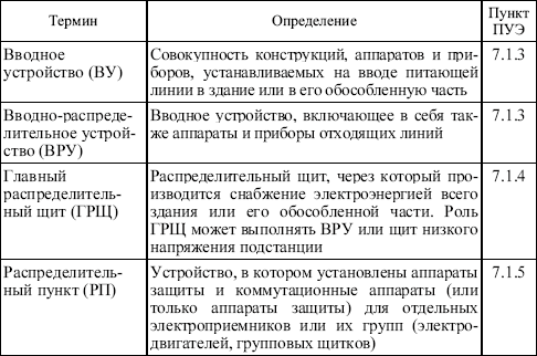 Правила устройства электроустановок в вопросах и ответах. Пособие для изучения и подготовки к проверке знаний. Разделы 1, 6, 7 - i_023.png