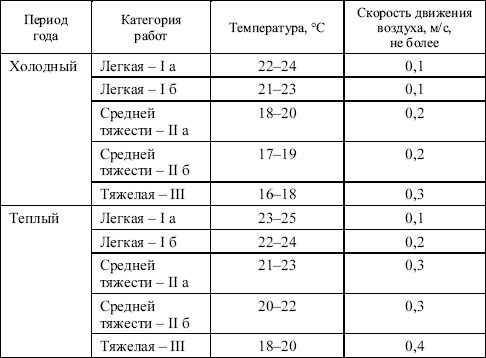 Межотраслевые правила по охране труда при эксплуатации газового хозяйства организаций в вопросах и ответах. - i_001.png