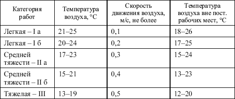 Межотраслевые правила по охране труда при эксплуатации газового хозяйства организаций в вопросах и ответах. - i_002.png