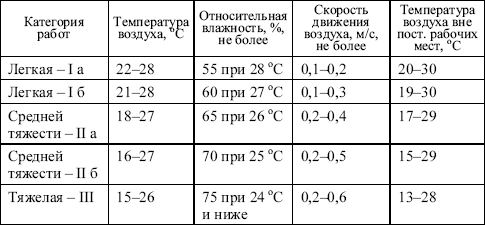 Межотраслевые правила по охране труда при эксплуатации газового хозяйства организаций в вопросах и ответах. - i_003.png