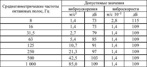 Межотраслевые правила по охране труда при эксплуатации газового хозяйства организаций в вопросах и ответах. - i_006.png
