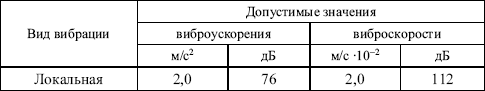 Межотраслевые правила по охране труда при эксплуатации газового хозяйства организаций в вопросах и ответах. - i_007.png
