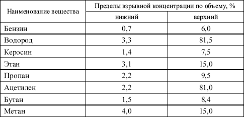 Межотраслевые правила по охране труда при эксплуатации газового хозяйства организаций в вопросах и ответах. - i_008.png