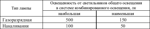 Межотраслевые правила по охране труда при эксплуатации газового хозяйства организаций в вопросах и ответах. - i_009.png