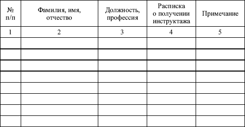 Межотраслевые правила по охране труда при эксплуатации газового хозяйства организаций в вопросах и ответах. - i_010.png
