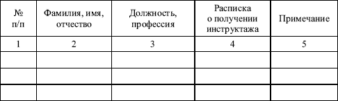 Межотраслевые правила по охране труда при эксплуатации газового хозяйства организаций в вопросах и ответах. - i_012.png