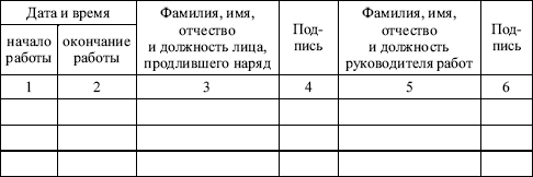 Межотраслевые правила по охране труда при эксплуатации газового хозяйства организаций в вопросах и ответах. - i_013.png