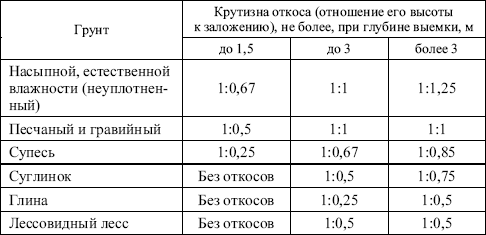 Межотраслевые правила по охране труда при эксплуатации газового хозяйства организаций в вопросах и ответах. - i_015.png
