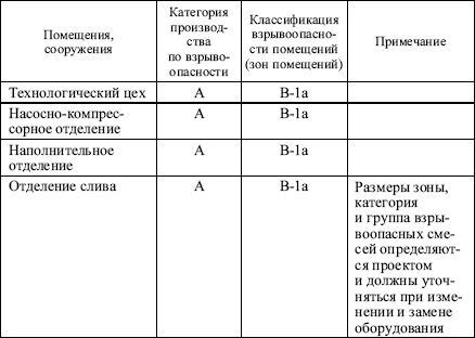 Межотраслевые правила по охране труда при эксплуатации газового хозяйства организаций в вопросах и ответах. - i_017.png