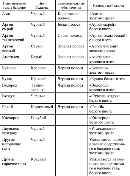 Межотраслевые правила по охране труда при эксплуатации газового хозяйства организаций в вопросах и ответах. - i_019.png