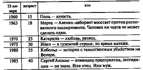 Неизвестные Стругацкие. От «Града обреченного» до «"Бессильных мира сего» Черновики, рукописи, варианты - i_003.jpg