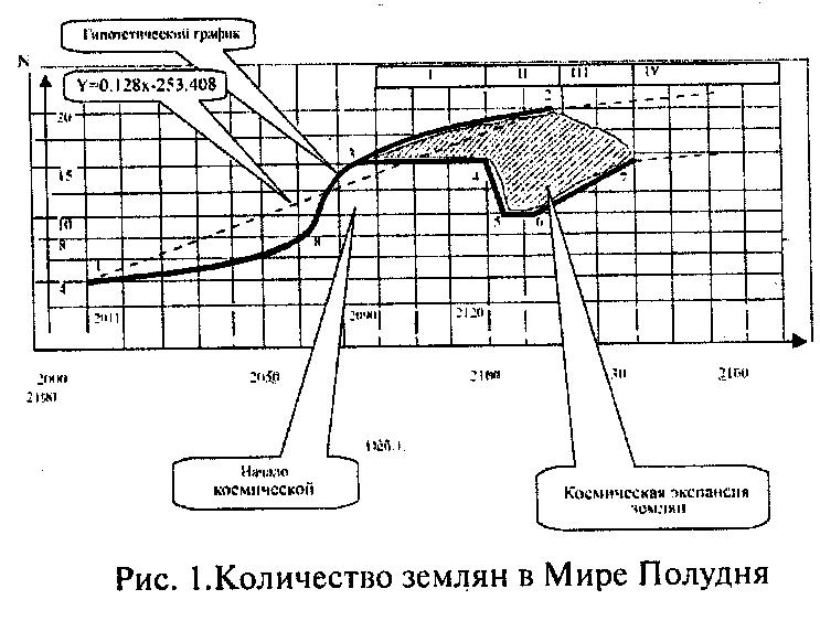 Неизвестные Стругацкие. От «Града обреченного» до «"Бессильных мира сего» Черновики, рукописи, варианты - i_013.jpg