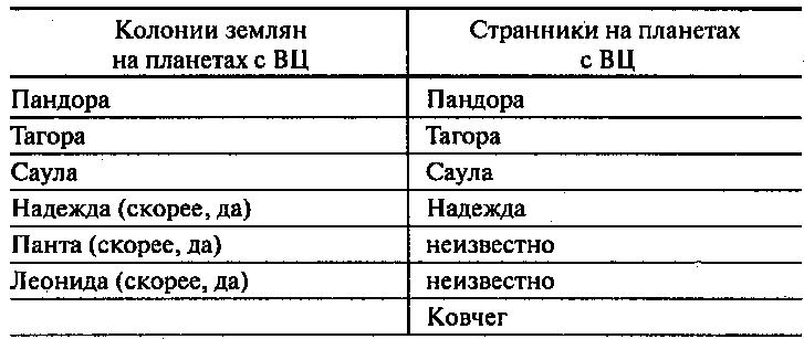 Неизвестные Стругацкие. От «Града обреченного» до «"Бессильных мира сего» Черновики, рукописи, варианты - i_014.jpg