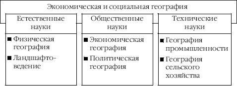 Введение в экономическую и социальную географию - i_005.png