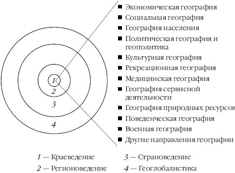 Введение в экономическую и социальную географию - i_006.png