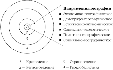 Введение в экономическую и социальную географию - i_007.png