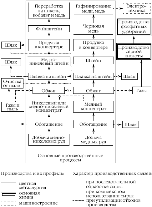 Введение в экономическую и социальную географию - i_008.png