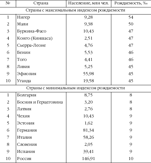 Введение в экономическую и социальную географию - i_028.png