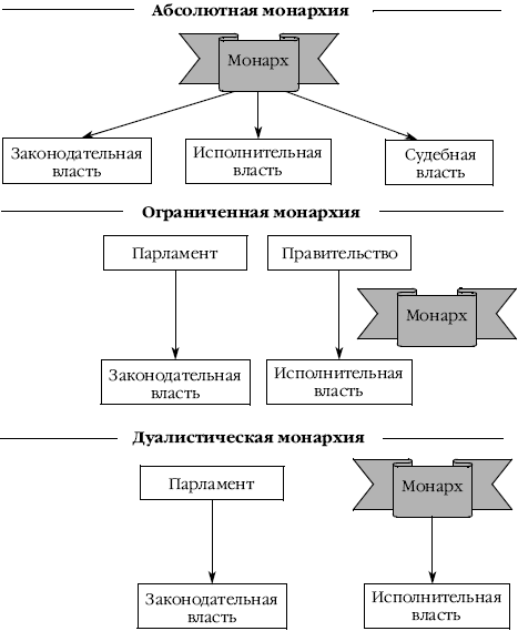 Введение в экономическую и социальную географию - i_039.png