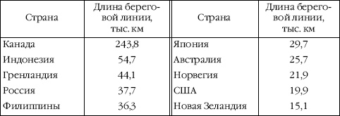 Введение в экономическую и социальную географию - i_041.png