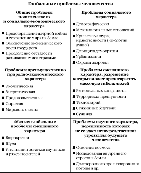 Введение в экономическую и социальную географию - i_043.png