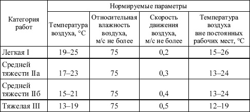 Межотраслевые правила по охране труда при погрузочно-разгрузочных работах и размещении грузов в вопросах и ответах. Пособие для изучения - i_001.png