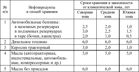 Межотраслевые правила по охране труда при погрузочно-разгрузочных работах и размещении грузов в вопросах и ответах. Пособие для изучения - i_003.png