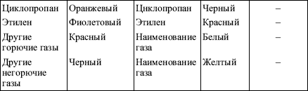 Межотраслевые правила по охране труда при погрузочно-разгрузочных работах и размещении грузов в вопросах и ответах. Пособие для изучения - i_024.png