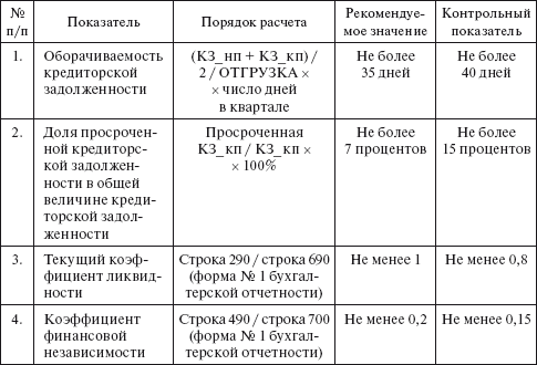 Правила функционирования розничных рынков электрической энергии в переходный период реформирования электроэнергетики в вопросах и отве - i_002.png