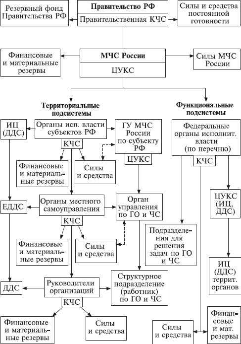 Безопасность жизнедеятельности: учебное пособие - i_004.png