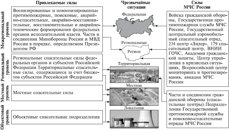 Безопасность жизнедеятельности: учебное пособие - i_005.png