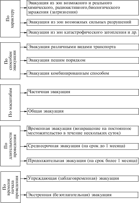 Безопасность жизнедеятельности: учебное пособие - i_007.png