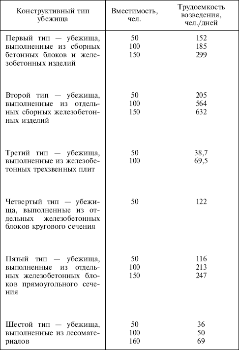 Безопасность жизнедеятельности: учебное пособие - i_010.png