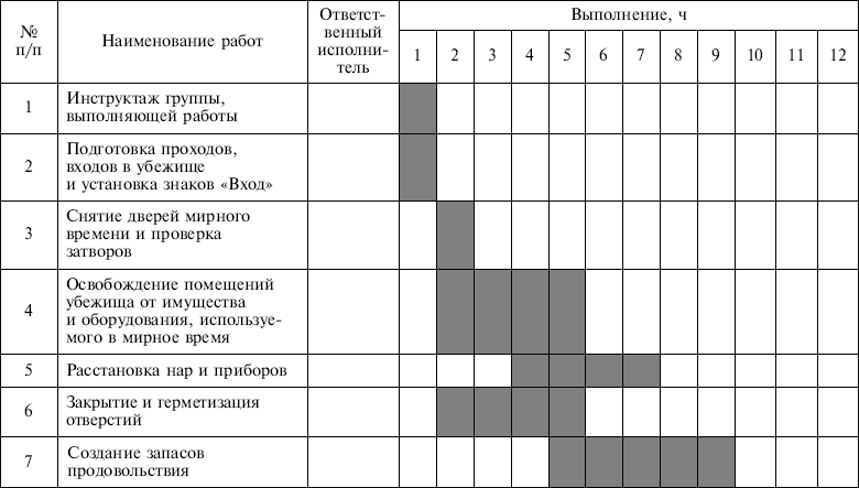 Безопасность жизнедеятельности: учебное пособие - i_011.png