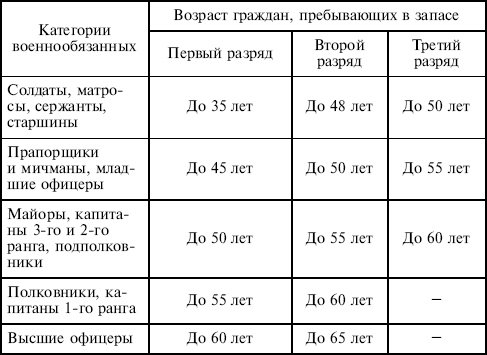 Безопасность жизнедеятельности: учебное пособие - i_018.png