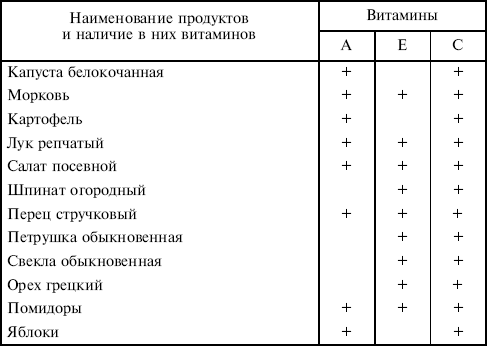 Безопасность жизнедеятельности: учебное пособие - i_035.png