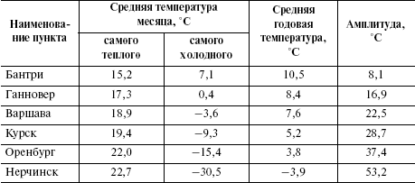 Естествознание и основы экологии - i_047.png