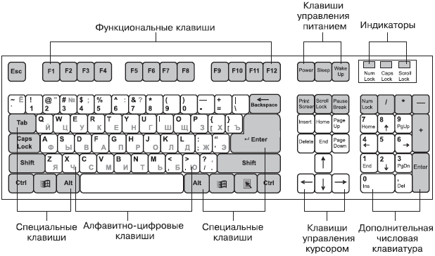 Компьютер на 100 %. Начинаем с Windows Vista - _05.png