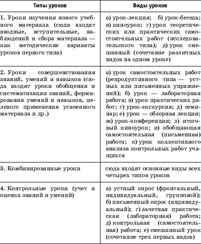 Урок русского языка в современной школе - i_001.png