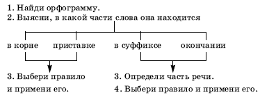 Урок русского языка в современной школе - i_017.png