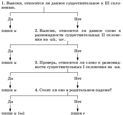 Урок русского языка в современной школе - i_018.png