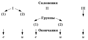 Урок русского языка в современной школе - i_019.png