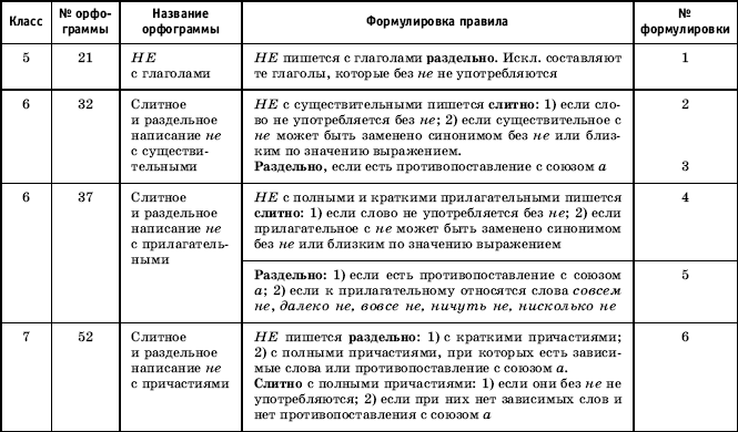 Урок русского языка в современной школе - i_024.png