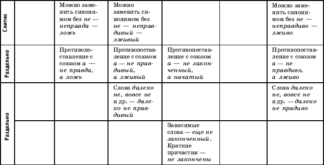 Урок русского языка в современной школе - i_027.png