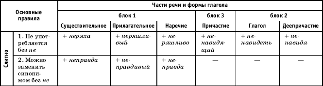 Урок русского языка в современной школе - i_028.png