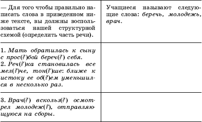 Урок русского языка в современной школе - i_053.png